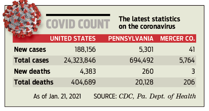 Covid count 210122